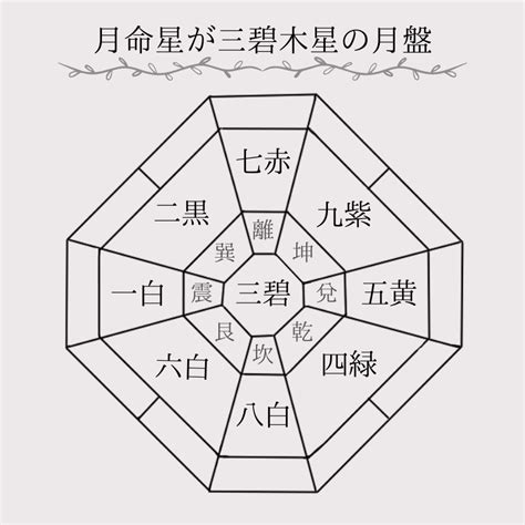 震宮|傾斜宮で読み解くあなたの内面と潜在意識【九星気学】